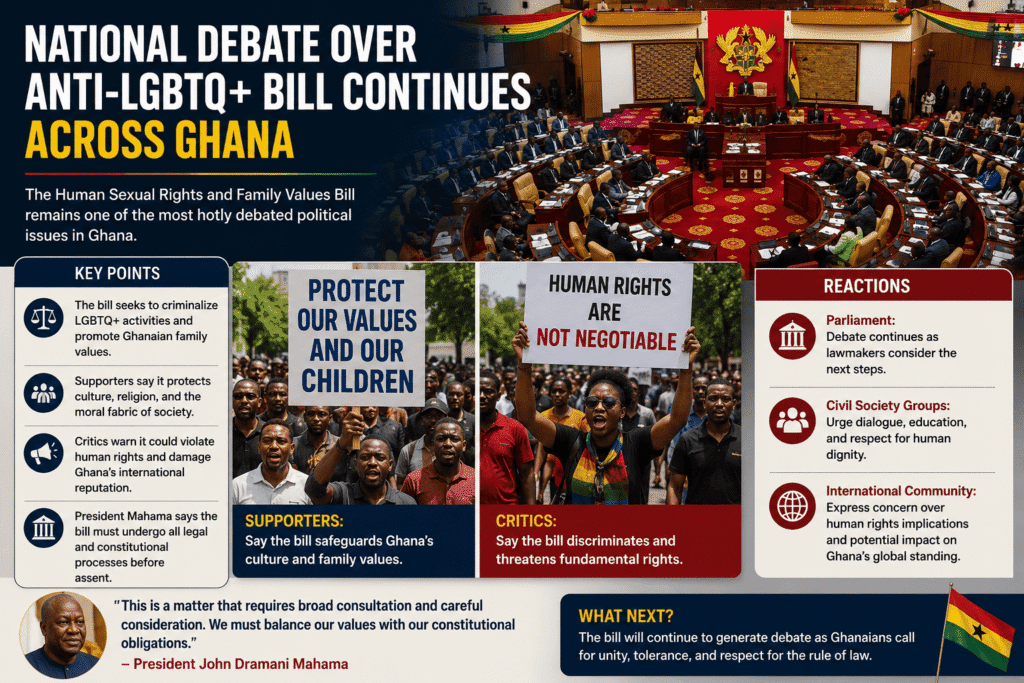National Debate Over Anti-LGBTQ+ Bill Continues Across Ghana
